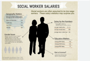 How To Make Money As A Social Worker